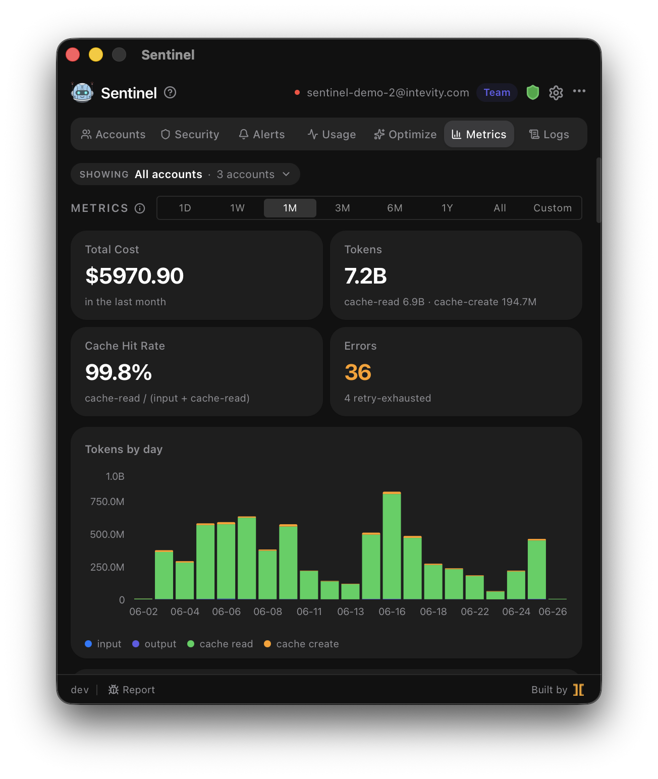 The Metrics dashboard with cost, tokens, and per-model breakdowns